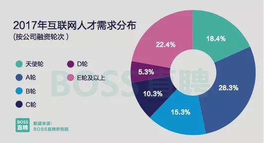 互联网公司中的人才培养与职业晋升机制,数字化决策力驱动_新纪元版77.35.90