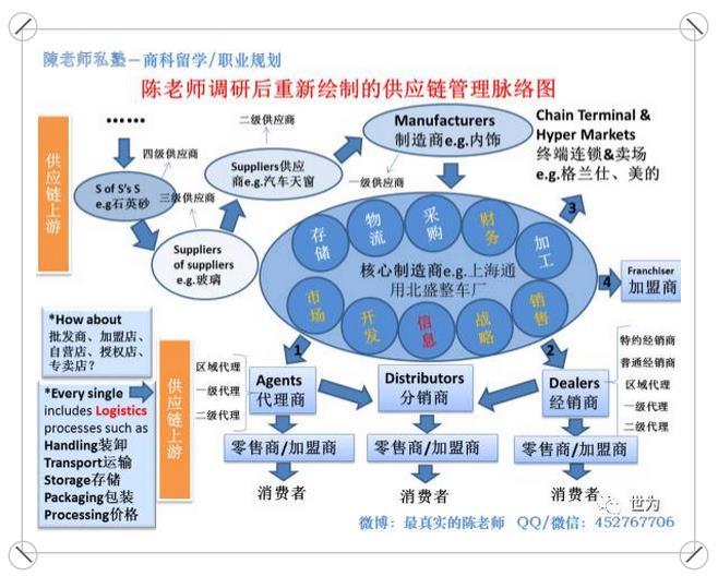 跨国互联网公司中的职业规划与职业发展路径,智能流程优化设计_顶配版34.92.65