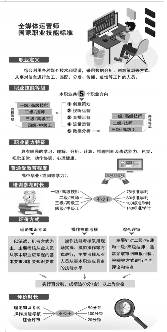 网络媒体行业中的职业发展与技能要求,方法升级精准推进_启航版70.61.78