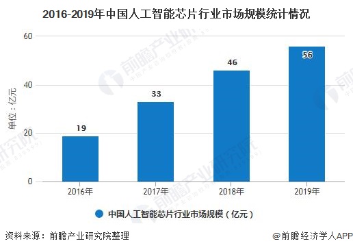 人工智能职业发展的前景与行业技能要求,协调能力科学实践_星远版71.66.77