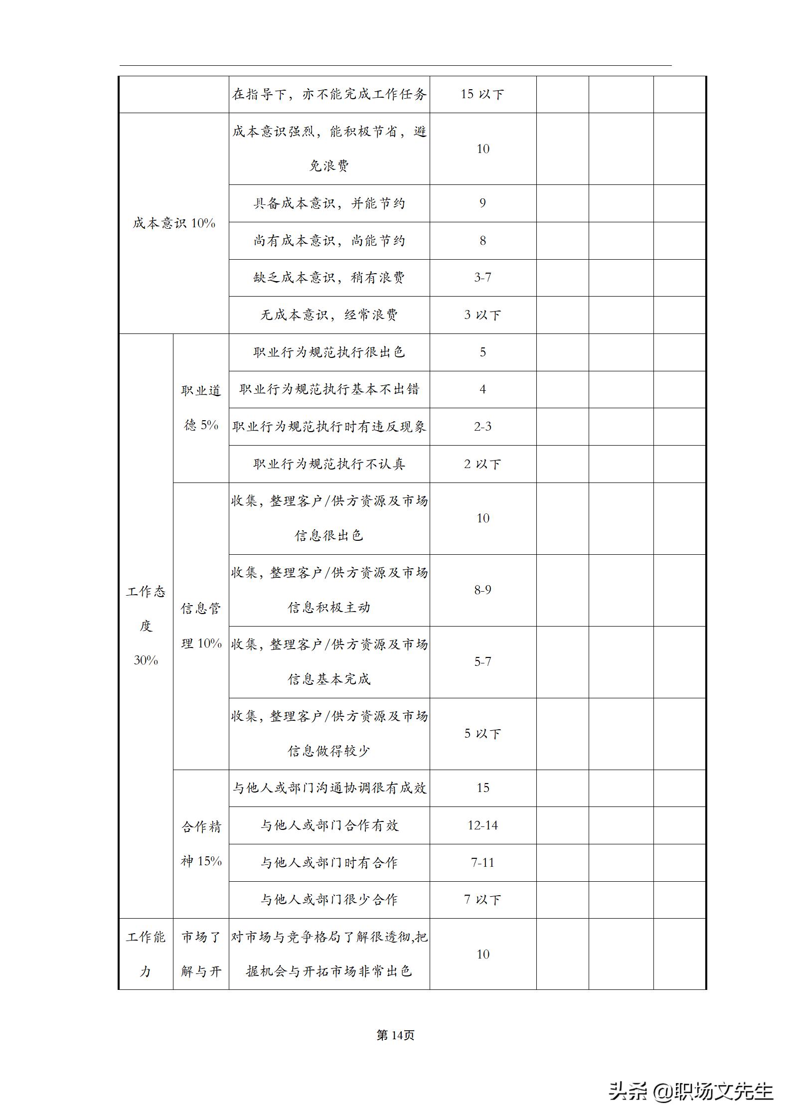 互联网行业的薪酬水平与职业发展机会,科技赋能流程改革法_指引明天63.48.89