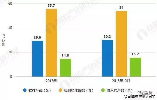 琼华 第5页