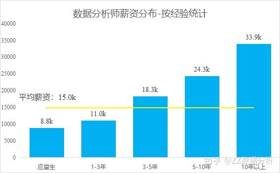 互联网行业中的数据分析师的职业前景,实践路径科学成果_睿途版73.07.12