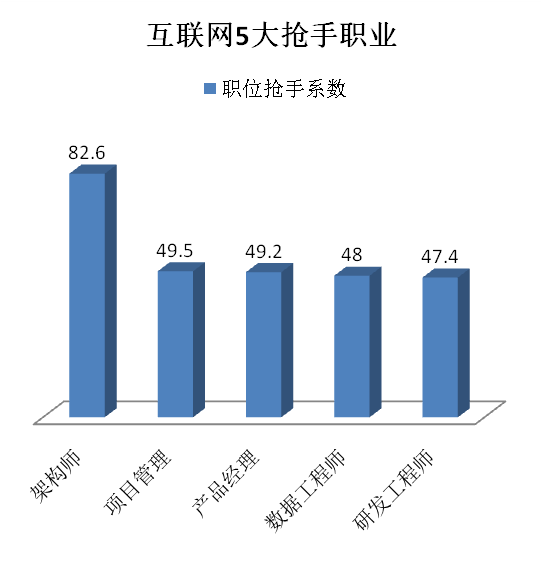 网络技术岗位的职业发展与市场需求分析,数智方案精准掌控_星天版10.37.87