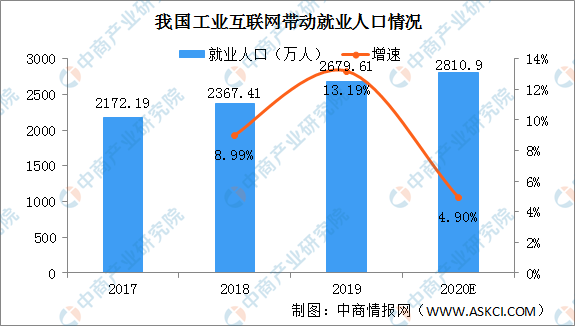 数字化转型中的互联网职业发展与机会,智能化决策全局管控_锐意版63.25.48