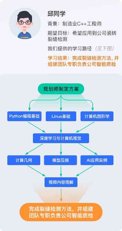 软件工程师在互联网行业的职业路径,多角化智能资源分配机制_探索蓝图12.28.85