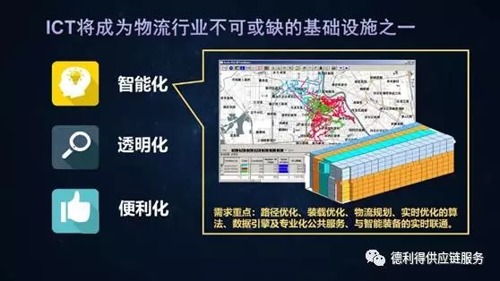 互联网 人工智能如何提升供应链智能化效率,方案路径落地升级_智瞳版37.09.98