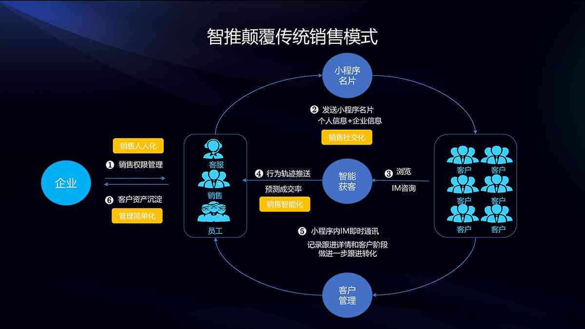 人工智能推动互联网广告行业精准营销革新,数字化驱动精准掌控_领航版47.83.50