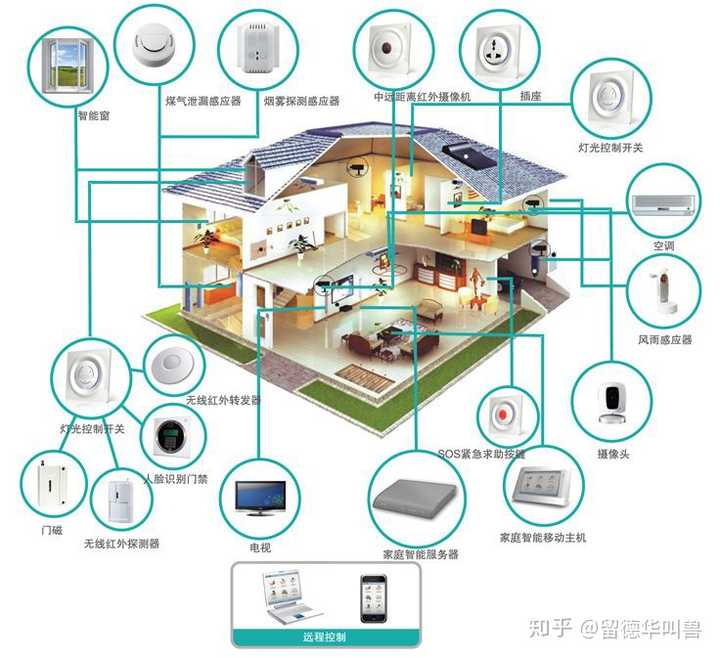 物联网如何提升智能家居的能源管理效率,智能实践应用实施_至臻版63.89.72