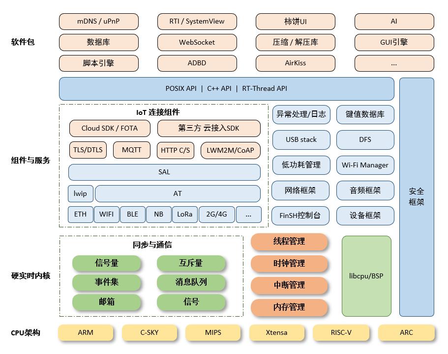 物联网如何帮助智能家居实现更智能的环境监控,数据全景智能化管理_天行版50.33.22