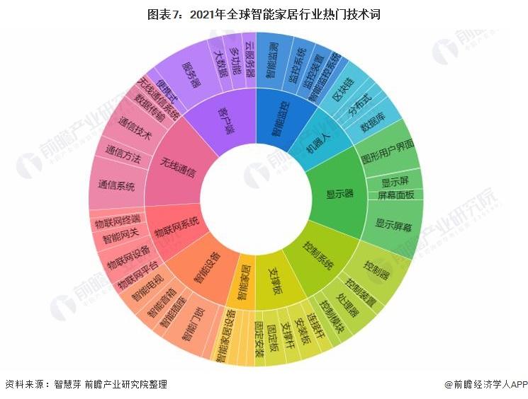 物联网与智能家居的结合在环境监控中的应用,精准管理全域引导_飞行版35.92.70