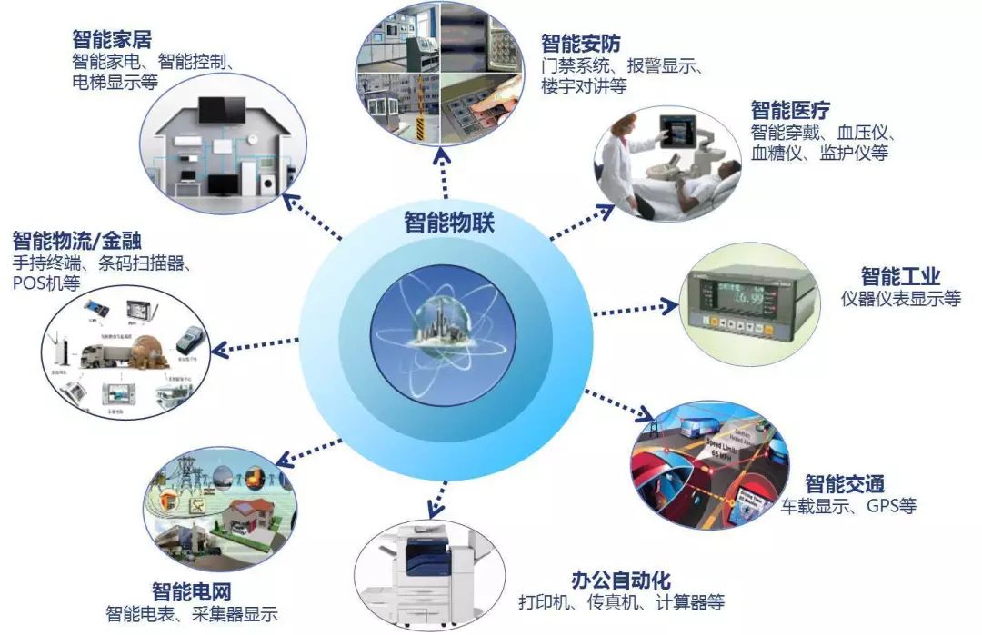 物联网与智能家居在健康监测领域的创新应用,智能路径优化执行精准方案_智策版71.67.97