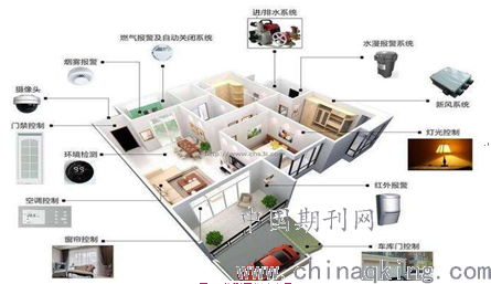 物联网技术在智能家居中的智能温控应用,科技智慧赋能升级_新篇版67.37.80