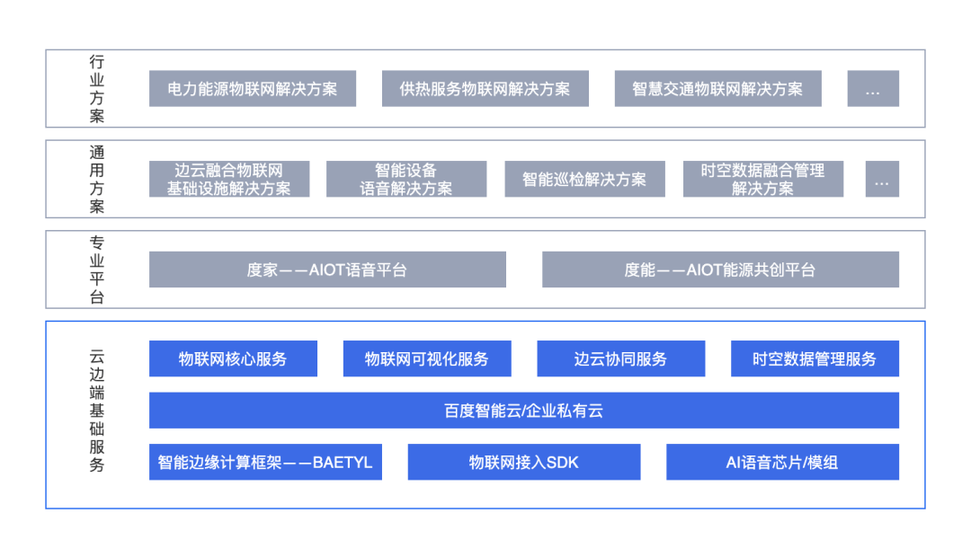 物联网如何帮助智能家居提高设备管理效率,持续掌控方案升级_睿智版73.60.76