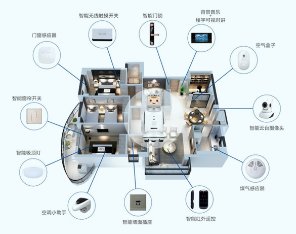 物联网技术在智能家居中对家庭安全的保障作用,路径优化智慧执行_睿途版77.60.04