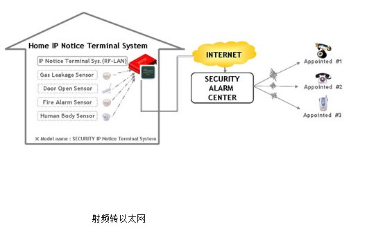 物联网与智能家居中的数据交换与隐私安全问题,方案实施科学升级_远见版37.07.96