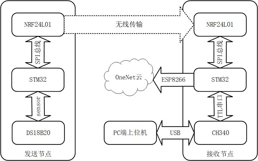 维叶 第5页