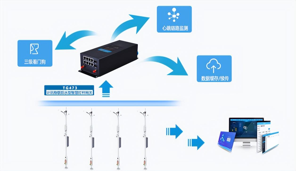 智能家居中物联网技术在智能照明控制中的应用,路径提升规划方法_远瞻版36.07.93