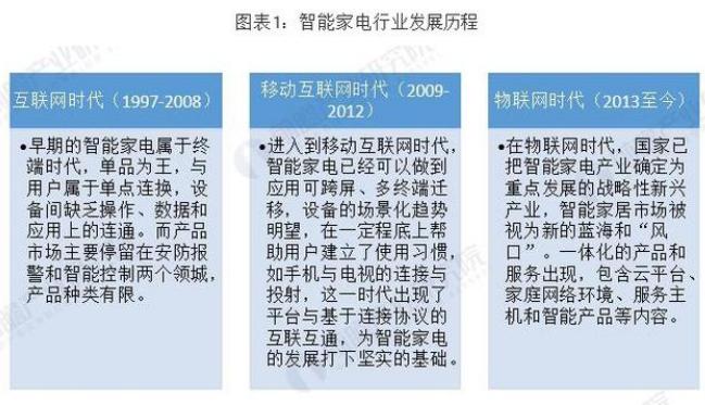 智能家居中物联网技术的语音控制系统与智能体验,精准协同资源路径_非凡版64.38.71