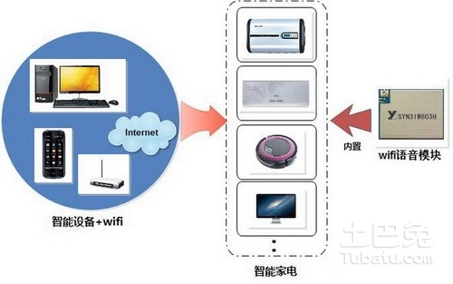 物联网技术在智能家居中的家庭娱乐控制应用,加速技术变革革新_未来版49.11.66