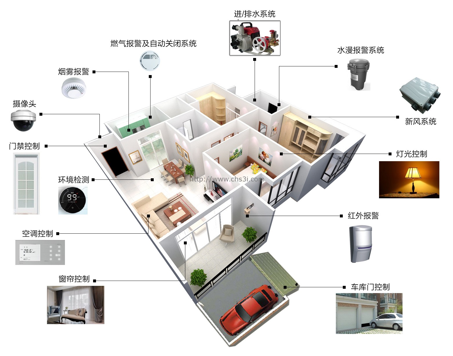 物联网与智能家居结合如何提升设备的自动化程度,全链条资源路径优化_旗舰版81.75.43