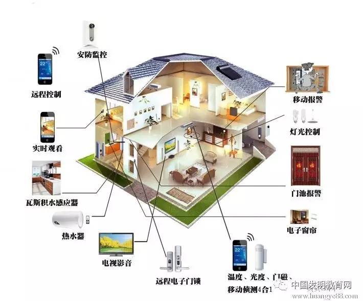 智能家居中物联网技术与家庭自动化的结合发展,高效策略系统优化_星际版34.31.89