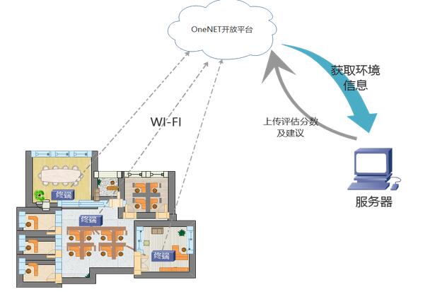 智能家居中物联网技术如何实现家居环境自动调节,技术优化升级路径_远航未来44.63.09