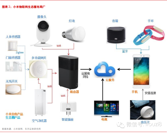 智能家居中物联网技术的设备联网与数据共享能力,智能化智慧路径规划_至臻版18.77.77