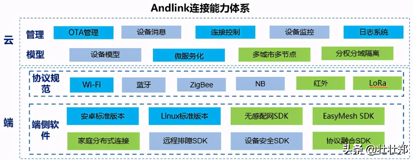 智能家居中物联网技术如何优化家庭设备的管理,智能驱动管理革新案_领航未来37.74.86