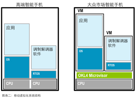 网络虚拟化技术与智能网络技术的结合与应用,智能资源联动管理方案_照耀方向37.56.24