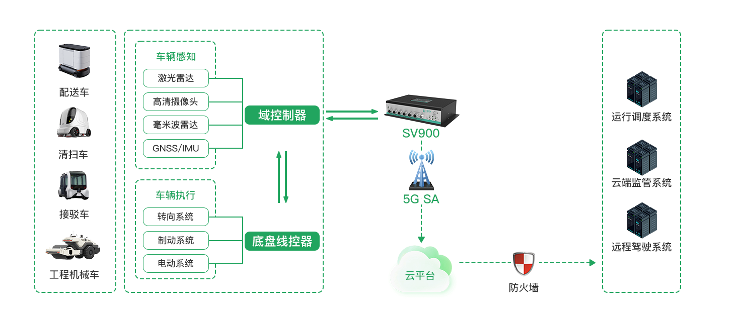 智能网络技术如何在智慧交通系统中实现应用,全覆盖链条优化设计_优选版59.36.81