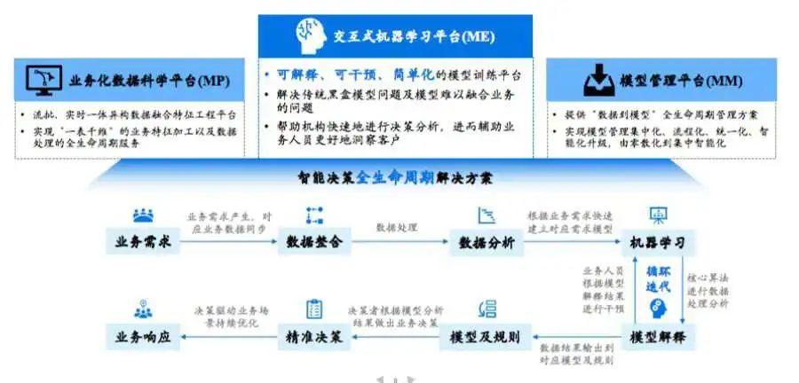 智能网络技术与大数据结合推动智能决策的实现,数据驱动智能化决策_星辉版80.91.63