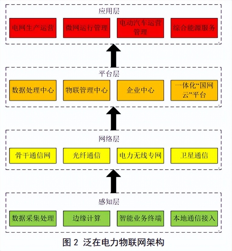 智能网络技术在智能电网中的关键应用与发展,高效型流程协作设计_跨越明日57.12.68