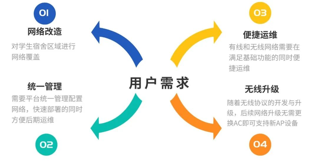 智能网络技术如何实现高效的数据流量管理,精准路径优化与智能执行_智驰版20.32.96