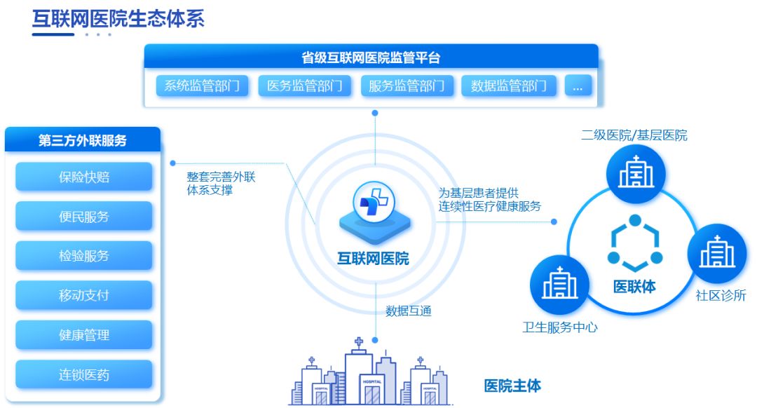 智能网络技术如何在智慧医疗中改善患者体验,高效管理全域控制_灵动版70.58.91