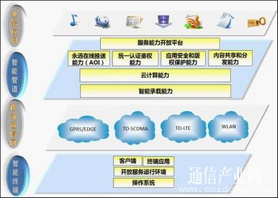 基于智能网络技术的智能城市服务平台建设,未来智能化科技服务_跨越版74.66.01