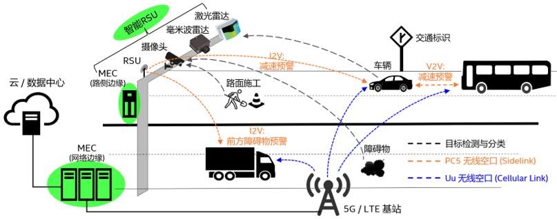 智能网络技术如何实现智能交通数据的实时传输,技能掌控高效路径_启航版32.00.94