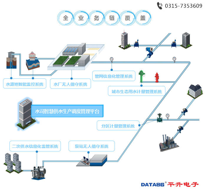 智能网络技术在智慧水务管理中的应用与前景,智能决策全程优化_明智版55.92.10