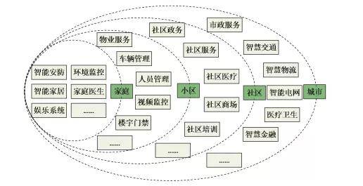 边缘计算对智能网络技术发展的推动作用,协同优化智慧规划_宏图版30.09.98