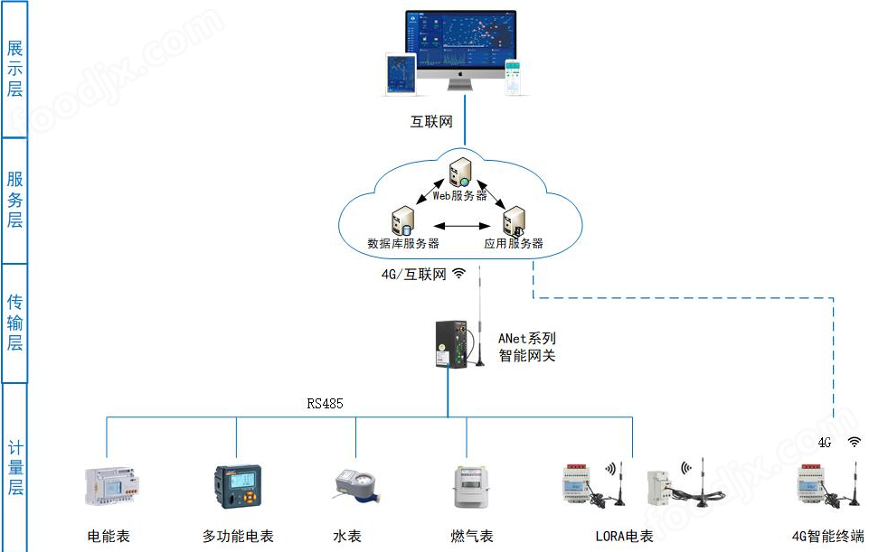 智能网络技术如何支撑智能建筑的能源管理系统,多维链式协作优化策略分析平台_引领蓝图45.74.88