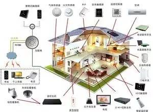 智能网络技术如何提升智能家居设备的响应速度,深度化管理联动平台_绽放辉煌81.62.11