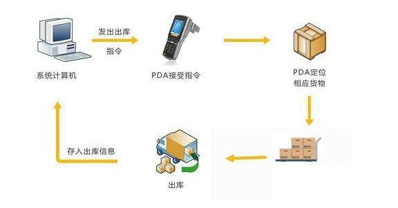 智能网络技术如何支持智能仓储系统的高效运作,科技智慧应用路径_锐锋版22.81.74