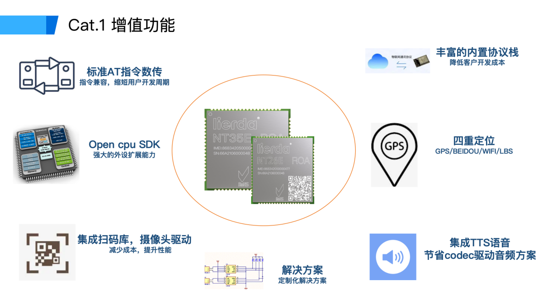 智能网络技术如何提升智能设备的故障检测能力,区域化策略路径调整_经典版24.75.93