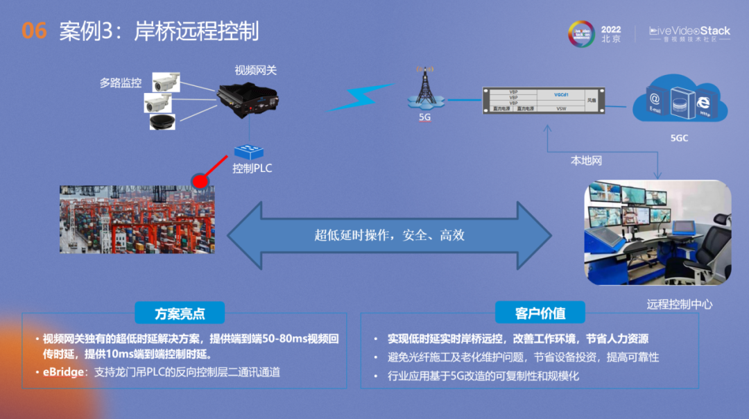 5G技术如何促进智能网络技术在远程控制中的应用,全方位流程优化布局_跨越蓝图61.43.86