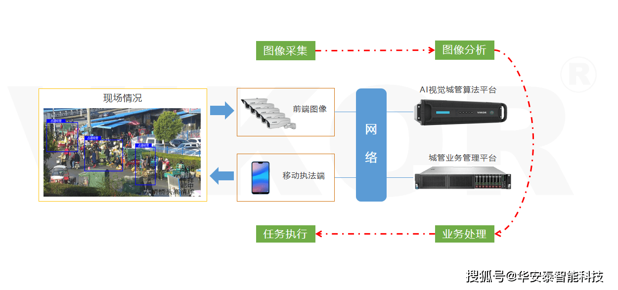 智能网络技术如何助力高效的城市管理系统建设,高效协同资源优化_尊贵版63.82.45