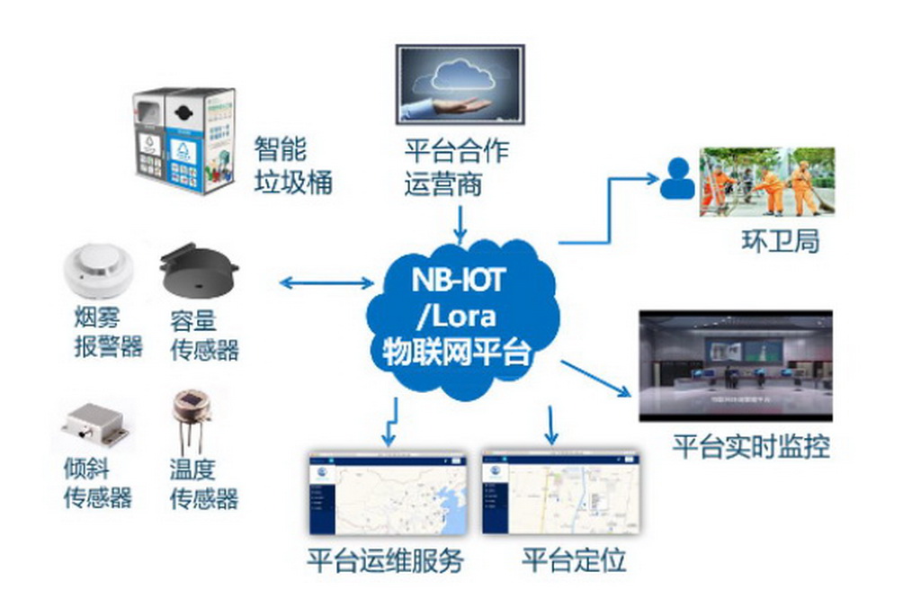 智能网络技术如何支撑智慧社区环境监测系统建设,高效路径优化执行方案_智创版71.36.93