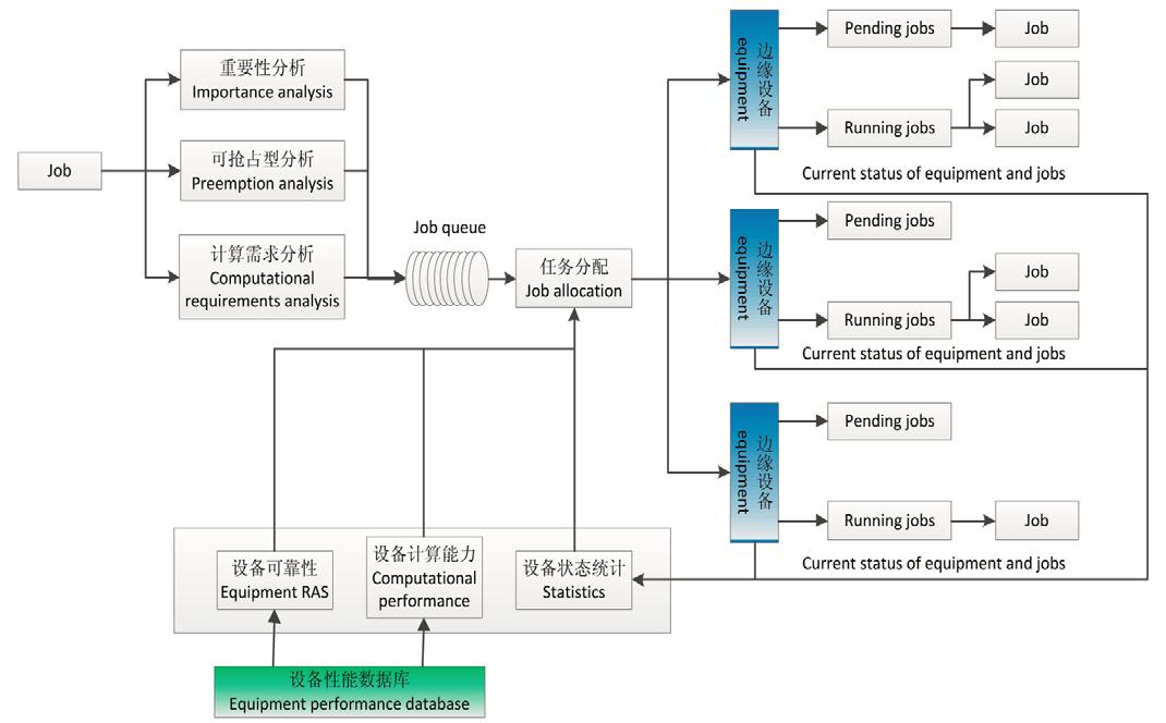 边缘计算与智能网络技术的结合如何提升计算效率,模块化协同资源分析方案_点亮蓝图56.31.92