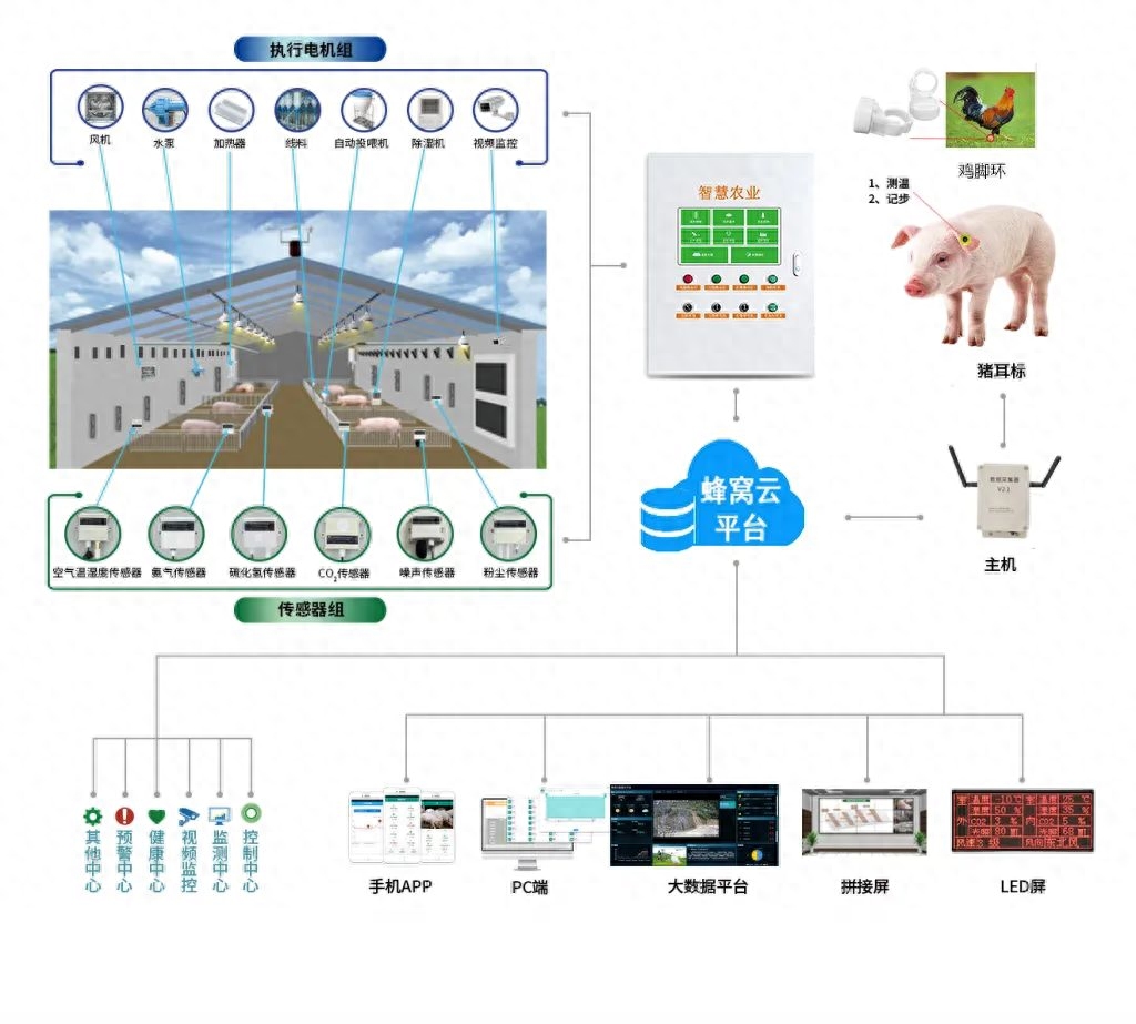 智能网络技术如何助力智能农场的自动化管理,技术驱动智慧实践_超越版90.62.07