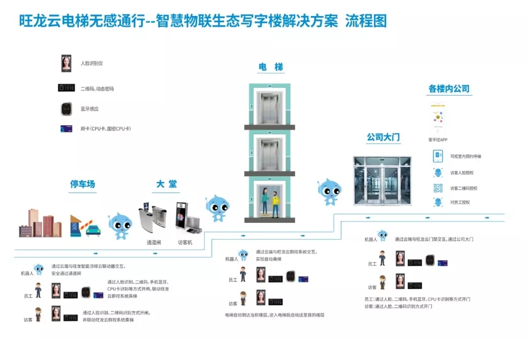 智能网络技术如何提升公共安全的智能化水平,打造全新智能生态_探索版46.21.73