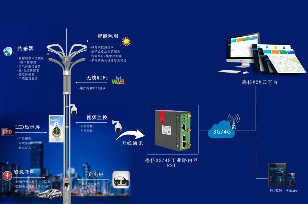 智能网络技术如何优化智能电动汽车的网络通信,优化路径方案执行_荣耀版47.92.26